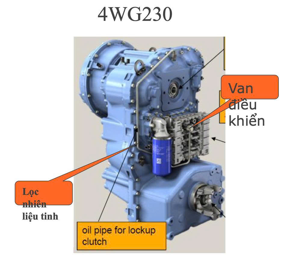 Cấu tạo máy xúc lật